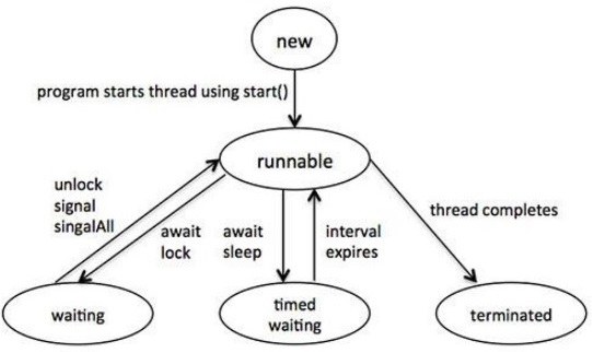 Multithreading
