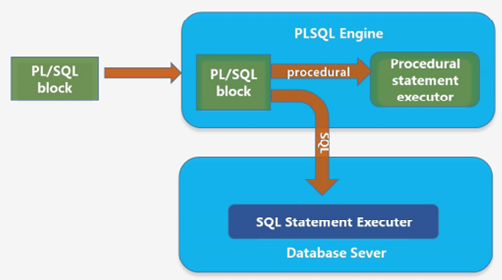plsql-intro